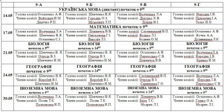 Розклад державної підсумкової атестації у 9-х класах Володимирецького районного колегіуму у 2011-2012 н.р.