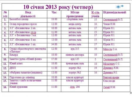 План роботи Володимирецького районного колегіуму на зимові канікули  2012-2013 н.р.