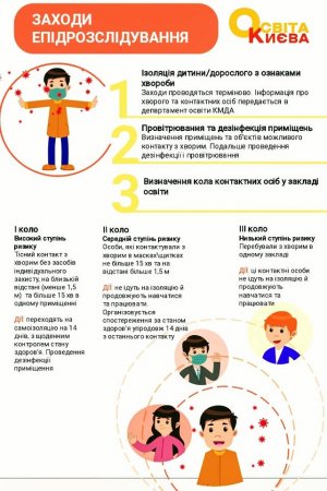 Як діяти школі, якщо в учня / педагога симптоми COVID-19 – інфографіка